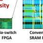 user-customizable-computing-engine-for-artificial-intelligence-tasks