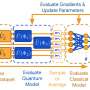 google-releases-quantum-computing-library