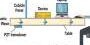 research-finds-a-new-way-to-hack-siri-and-google-assistant-with-ultrasonic-waves