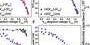 electrical-transients-quantify-charge-loss-in-solar-cells