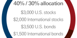 get-global-diversification-with-international-etfs get-global-diversification-with-international-etfs