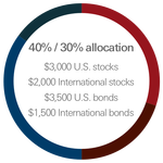 get-global-diversification-with-international-etfs