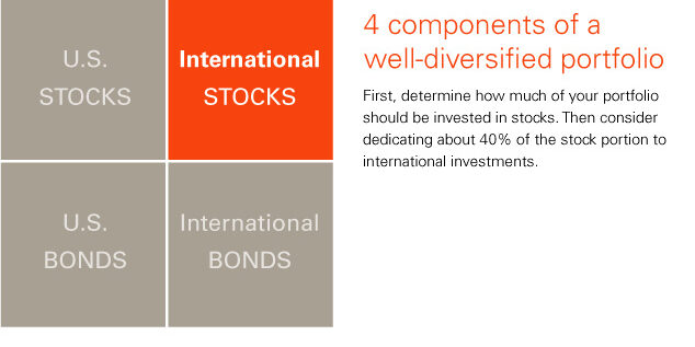 navigate-international-investing-waters-with-our-new-fund navigate-international-investing-waters-with-our-new-fund