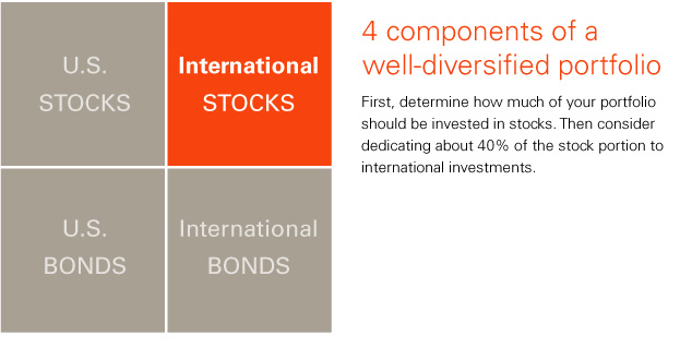 Navigate international investing waters with our new fund