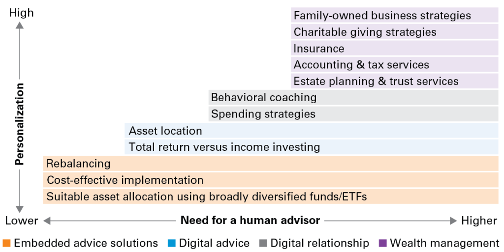 behind-our-passion-for-advice:-better-outcomes-for-everyone