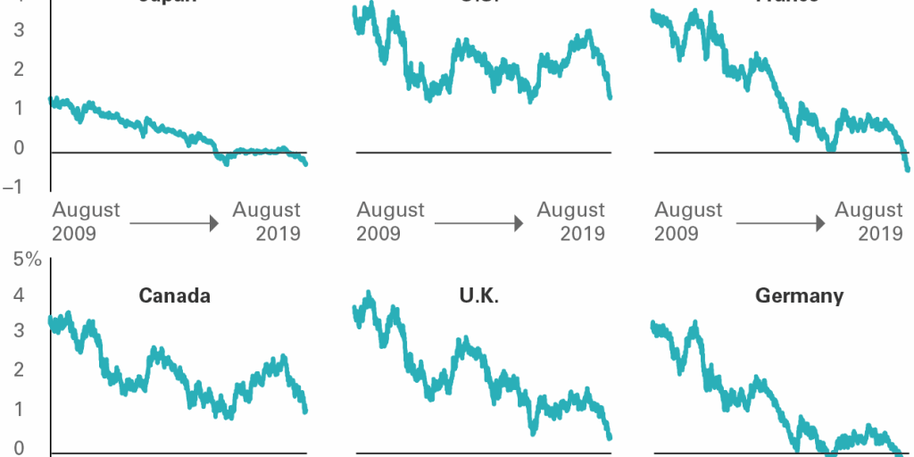 bond-investors-take-a-glass-half-empty-view-of-the-economy