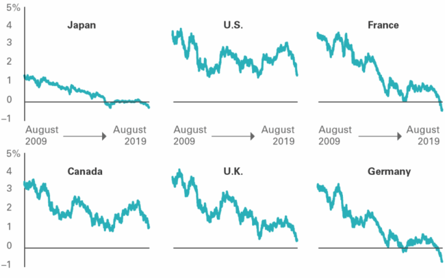 bond-investors-take-a-glass-half-empty-view-of-the-economy bond-investors-take-a-glass-half-empty-view-of-the-economy