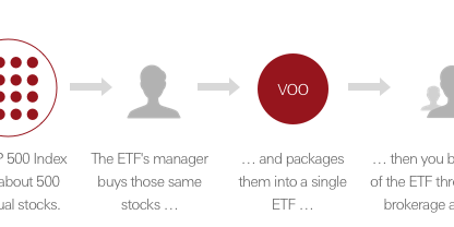 consider-stock-etfs-for-long-term-growth
