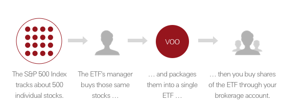 consider-stock-etfs-for-long-term-growth