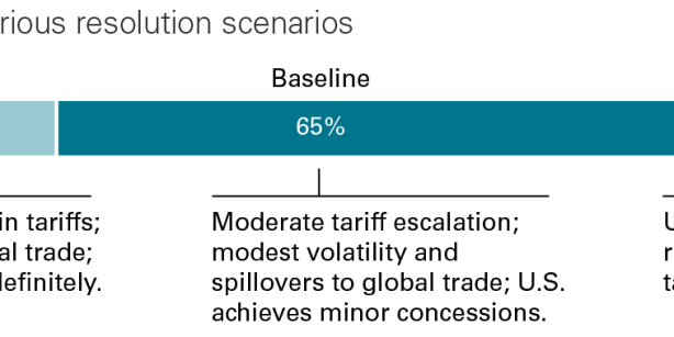 the-global-economy-at-midyear:-how-our-views-have-changed