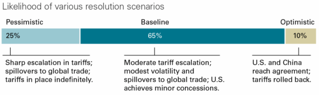 the-global-economy-at-midyear:-how-our-views-have-changed the-global-economy-at-midyear:-how-our-views-have-changed
