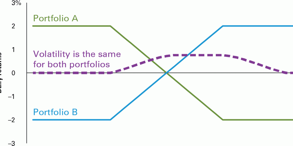 the-force-of-volatility