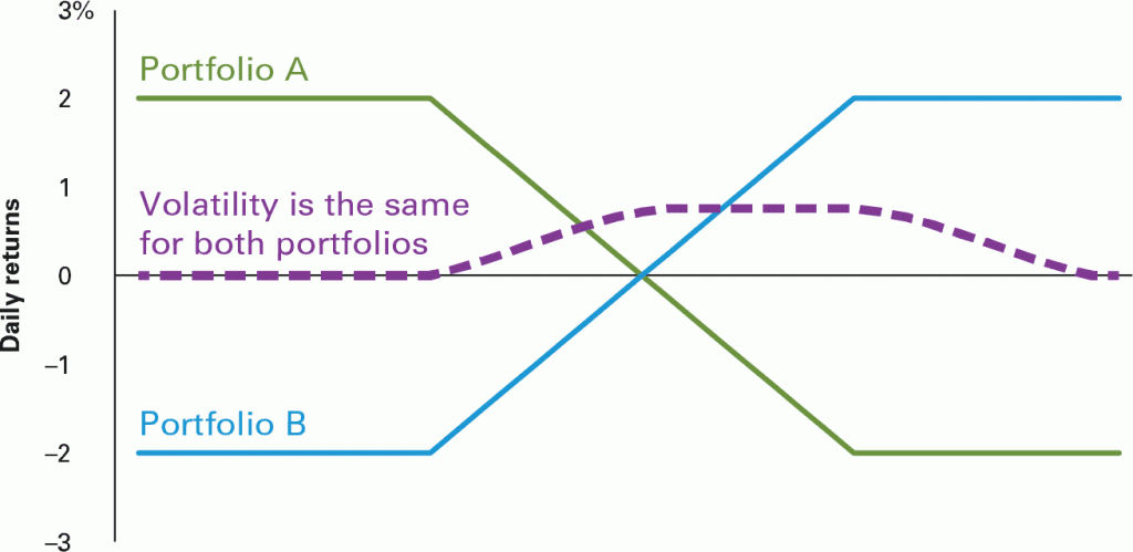 the-force-of-volatility