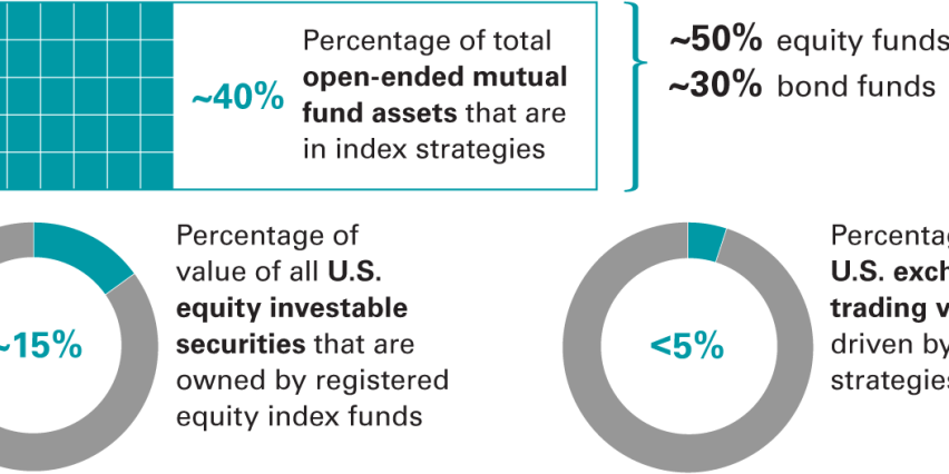 don’t-stop-believing-in-the-benefits-of-indexing