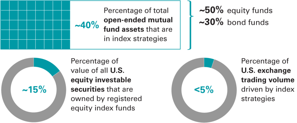 don’t-stop-believing-in-the-benefits-of-indexing