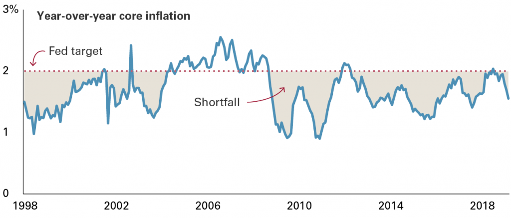 why-inflation-remains-low-(hint:-it’s-about-technology)