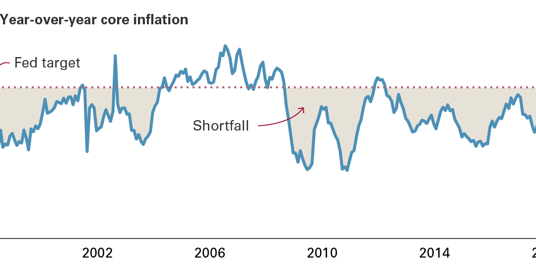 why-inflation-remains-low-(hint:-it’s-about-technology)