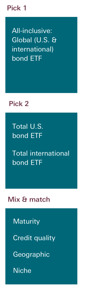 is-there-a-place-in-your-portfolio-for-bond-etfs?