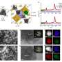 a-strategy-to-achieve-ultrahigh-power-and-energy-density-in-lithium-ion-batteries