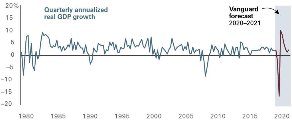 a-recession-at-hand—and-a-quick-end