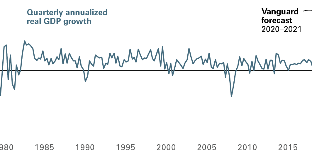 a-recession-at-hand—and-a-quick-end