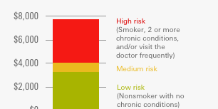 how-much-does-retirement-health-care-cost?