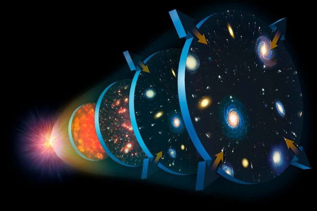 we-still-don’t-understand-a-basic-fact-about-the-universe we-still-don’t-understand-a-basic-fact-about-the-universe