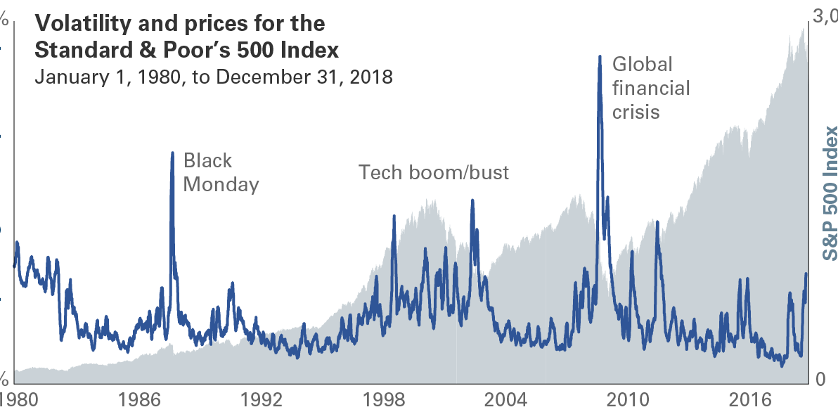 3-tips-for-weathering-the-market’s-bumpy-ride
