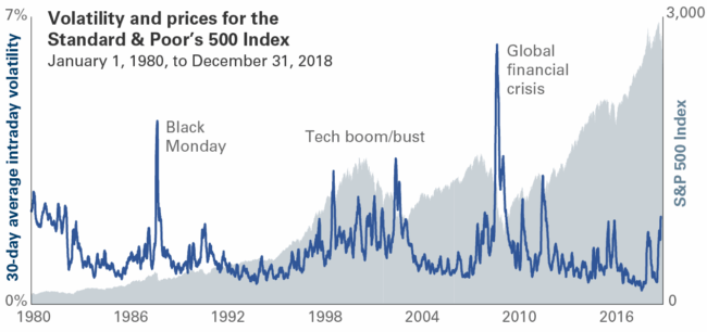 3-tips-for-weathering-the-market’s-bumpy-ride 3-tips-for-weathering-the-market’s-bumpy-ride