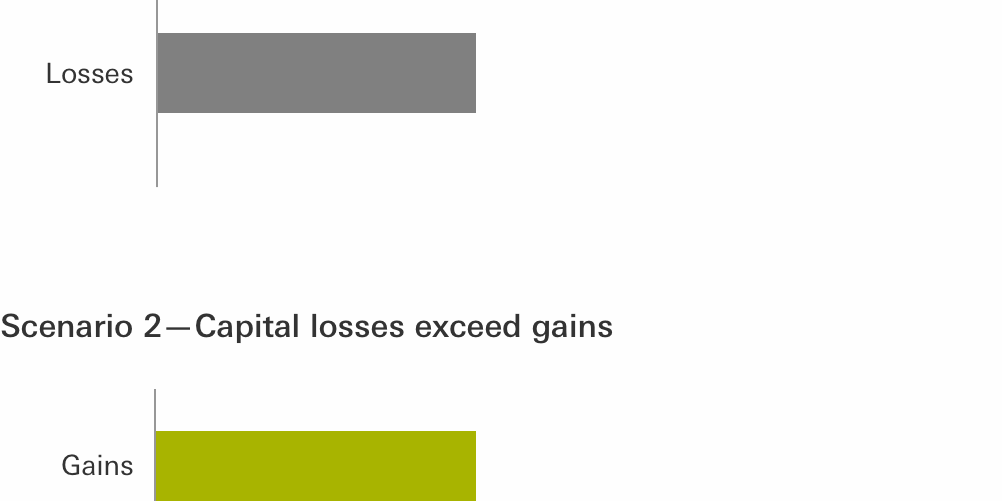why-do-etfs-pay-capital-gains?