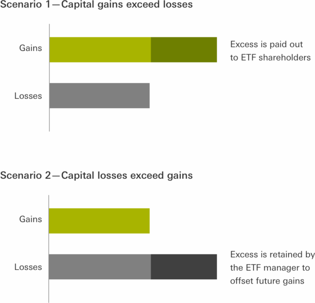 why-do-etfs-pay-capital-gains? why-do-etfs-pay-capital-gains?