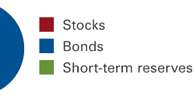 your-investing-life™:-step-2—choosing-the-right-asset-mix your-investing-life™:-step-2—choosing-the-right-asset-mix